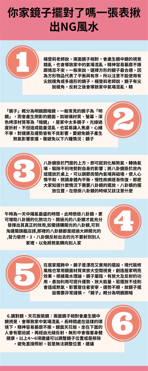 大門對鏡子|鏡子風水全攻略：避免這12個鏡子對門風水錯誤，優化佈局讓財氣。